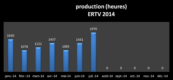 Production ERTV 2014